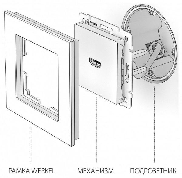 Розетка HDMI без рамки Werkel слоновая кость W1186003 (слоновая кость) от Werkel